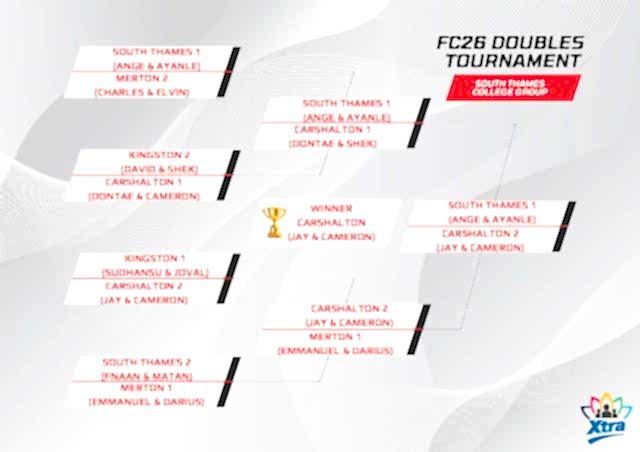 FC26 tournament Page 2